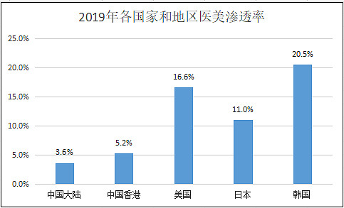 利来老牌游戏平台未来10年这5个行业不用担心被淘汰发展前景好年后找工作的别错过